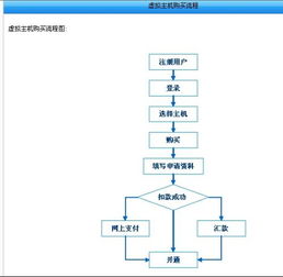 虚拟主机如何开通