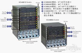 高性能机箱式交换机 xcm8806精品呈现