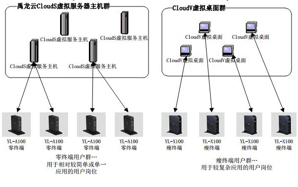 浅谈云桌面的未来发展趋势