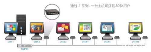 上海恒蓝电脑推出企业低碳节能新产品-科技频道-和讯网