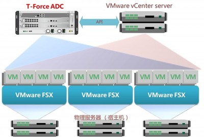 太一星晨应用交付:助力山西省“警务云”