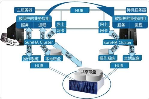 虚拟云主机哪家好,三大选择标准让您不再烦忧