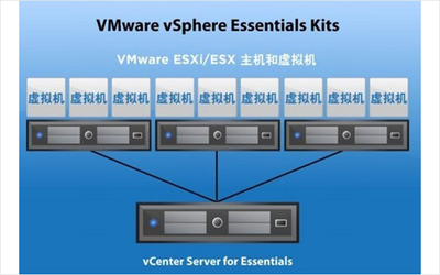 VMware vSphere 配置最佳实践 提升虚拟主机性能